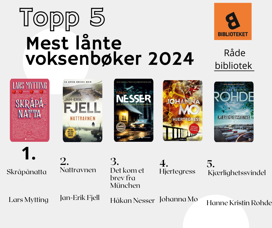 Plakat med bilde av de 5 mest lånte bøkene for voksne i 2024