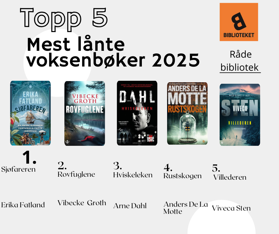 Topp 5 mest lånte voksenbøker i 2025. Bilde av bokforsider