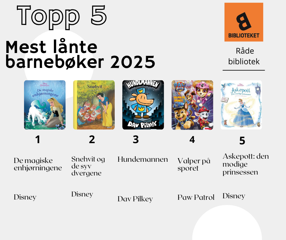 plakat med bilde av de 5 mest lånte barnebøkene i 2025